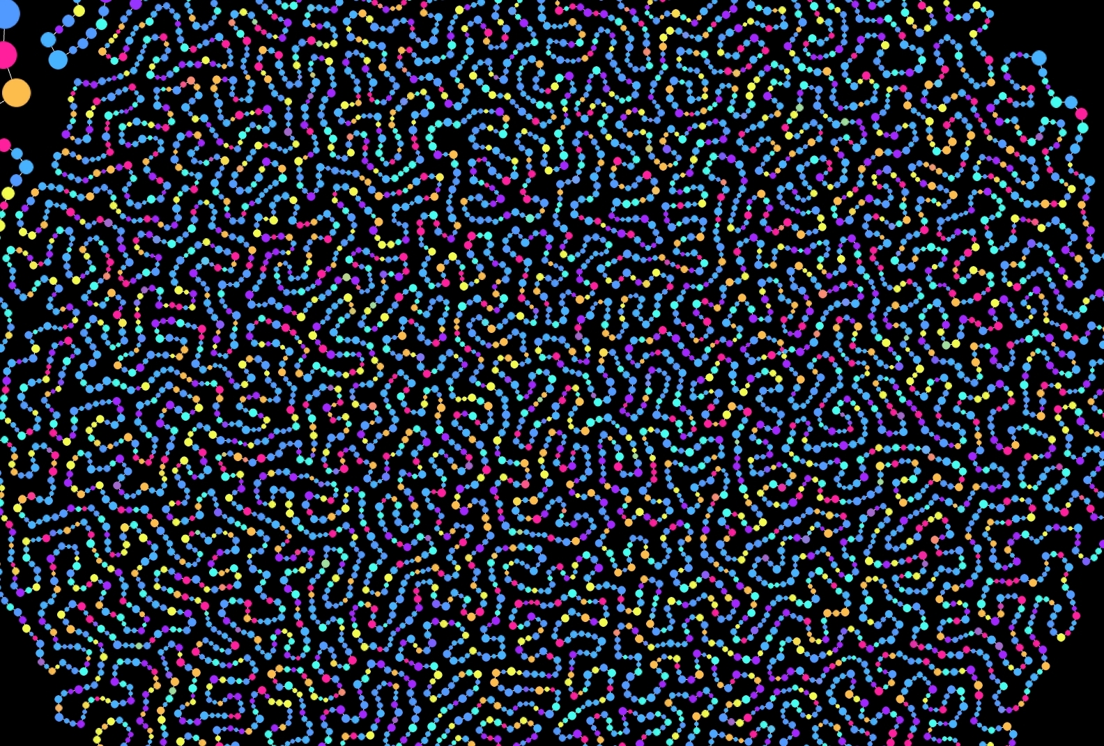 Pattern that creates a closed network structure (DividePattern.Closed)